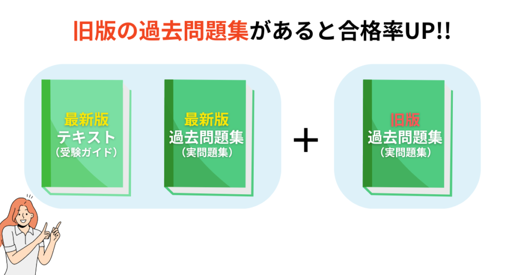 ビジネス文書検定1級2級は、旧版の過去問題集をあわせて買うのがおすすめ